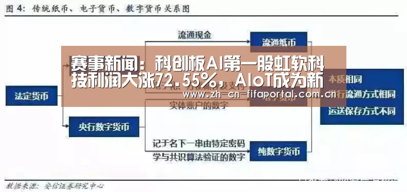 赛事新闻：科创板AI第一股虹软科技利润大涨72.55%，AIoT成为新方向